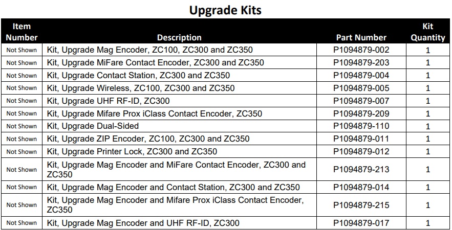 Linh kiện, phụ kiện thay thế và nâng cấp (kit, mô-đun) cho Zebra ZC100, ZC300 và ZC350